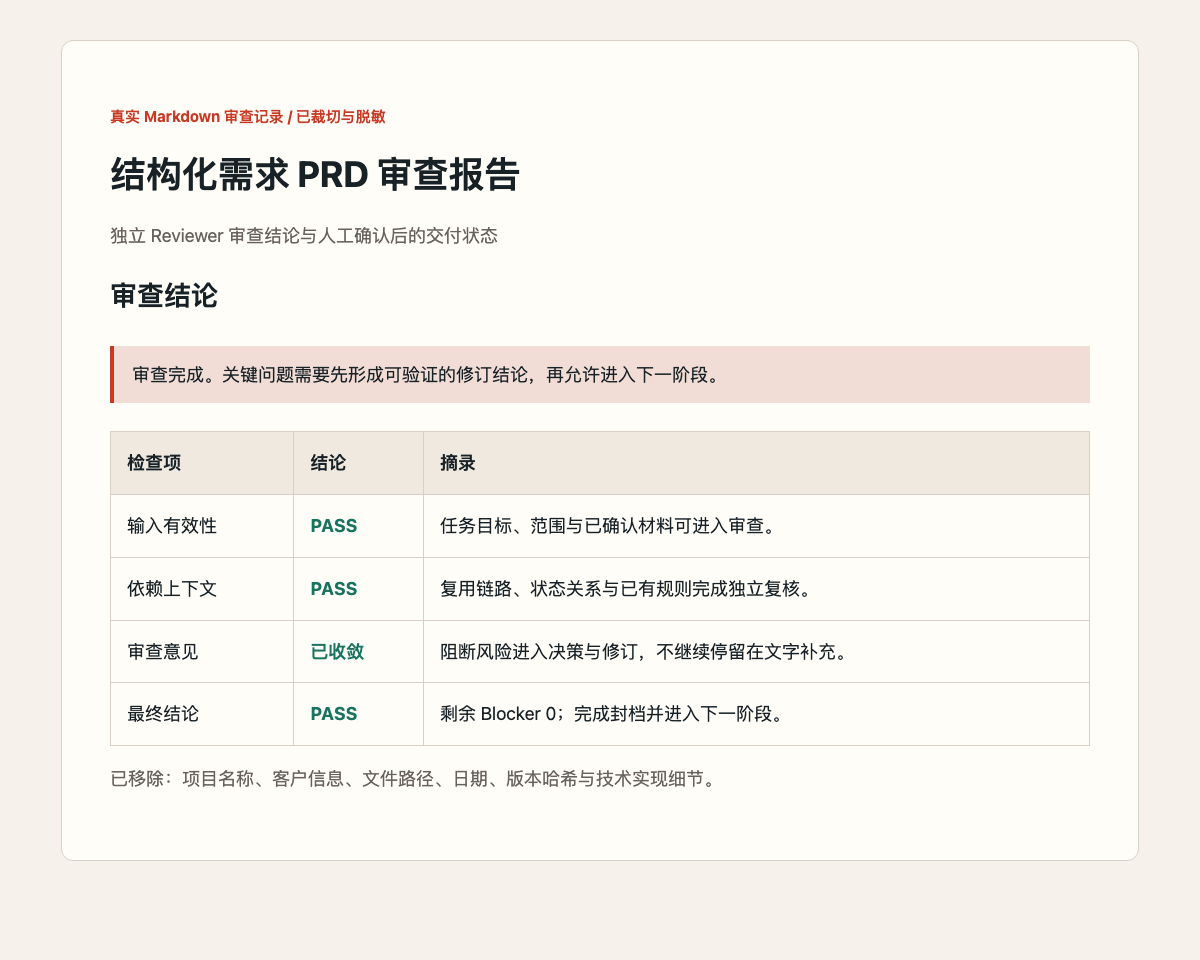 脱敏后的 Markdown PRD 审查记录,展示独立审查结论和交付状态